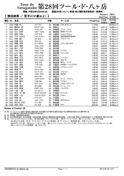 【 競技結果 ／ 男子H（61歳以上） 】