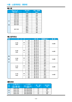H鋼・山留用部品・敷鉄板