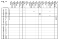 WOMEN division クルーランキング 集計日 Event F 1.5 Event F 1.5