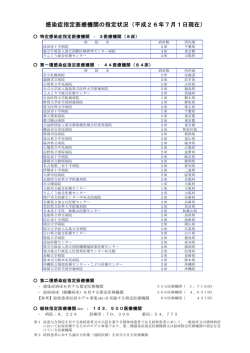 感染症指定医療機関の指定状況（平成26年7月1日現在）