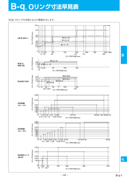 B-q. Oリング寸法早見表