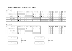 第64回三鷹体育祭サッカー競技(O