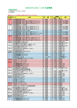 川口スプリングレーンズ・大会情報
