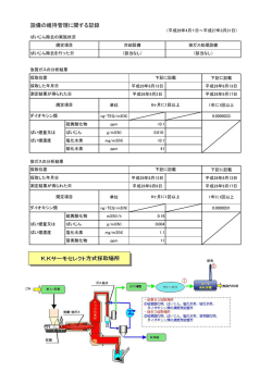 設備の維持管理に関する記録 K.Kサーモセレクト方式採取場所