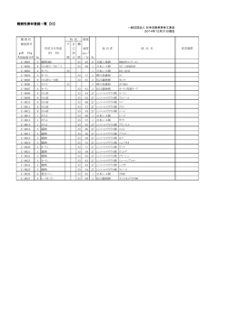 C項目 木綿（PDF） - 日本自動車車体工業会