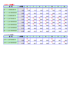 カラーC形鋼＞ ＜メッキC形鋼