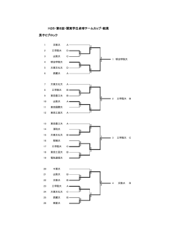 男子 Cブロック - 関東学生卓球連盟