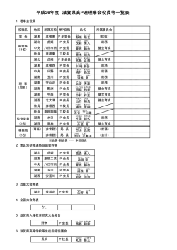 平成26年度 滋賀県高P連理事会役員等一覧表