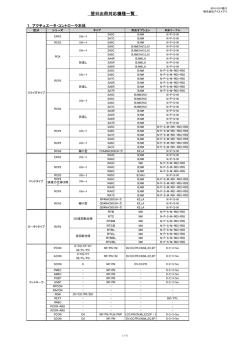 翌日出荷対応機種一覧