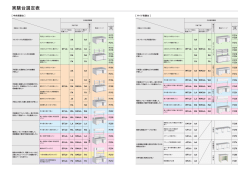 実験台の選び方