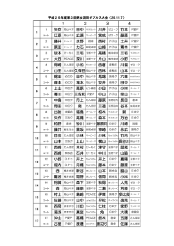水野 西村 芥子山 土井 P愛P 青木 P愛P 西倉 倉敷庄 梶田 めだか 森本