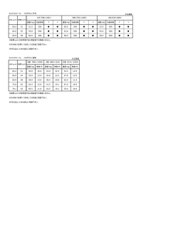 SユトリロコートL