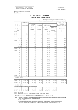 1月 - 日本銀行