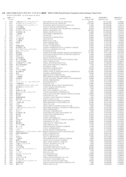 1598 NEXT FUNDS R/Nファンダメンタル・インデックス上場投信 （NEXT
