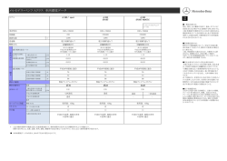 A-Class - メルセデス・ベンツ