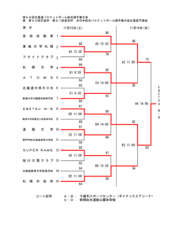 コート記号 A・B： 千歳市スポーツセンター（ダイナックスアリーナ） C・D： 野 5