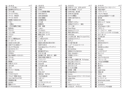 101 アート「ひら舟」 A 75 遊染夢舎（あそむしゃ） A 105 アトリエ雲 プ 126
