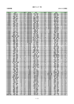 ※敬称略 A級ジャッジ一覧 2014/5/22現在 1 / 2
