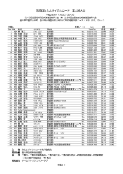 中級者A - 香川県自転車競技連盟