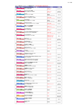 2014/7/2更新 スカイ・A 全部見せます！ゴルフシリーズ 年間放送予定