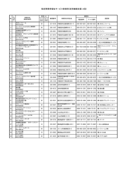 就労継続支援A型 事業所（PDF：143KB）