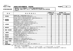 平成25年度 滋賀県立鳥居本養護学校 学校評価 A A A A A A A A A