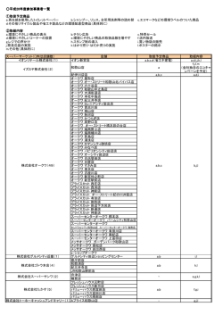 平成26年度参加事業者一覧 ①取扱予定商品 a.再生紙を