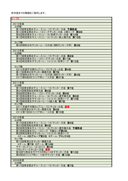 昨年度までの戦績をご案内します。 U－15 2013