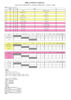 第2回 ユニアオCUP U