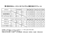 第1回全日本ユース（U-18）フットサル大阪大会スケジュール