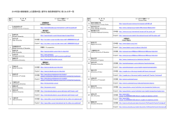 （教員研修留学生）受入れ大学一覧