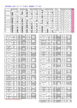 高円宮杯U-18サッカーリーグ2014 長崎県リーグ1部