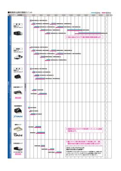 業務用・全熱交換器ユニット