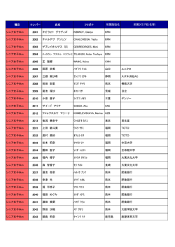 シニア女子6km 2001 キビウォト グ