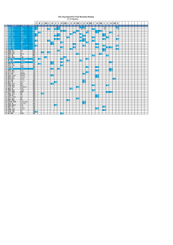 E W C SW C W E E W SW C E W SW C E W SW C W SW E C W