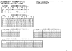 APW330防火窓 サイズ別熱貫流率（W/・K）