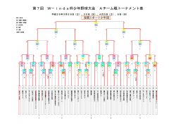 第7回 W－inds杯少年野球大会 Aチーム戦トーナメント表