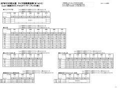 APW330防火窓 サイズ別熱貫流率（W/・K）