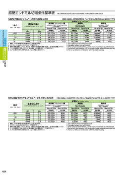CBN小径2刃ブルノーズ形 CBN-SXR ap ae ap ae CBN小径2刃ロング
