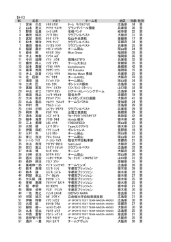 【A-E】 NO. 氏名 ﾌﾘｶﾞﾅ チーム名 地区 年齢 性別 1 宮田 久生 ﾐﾔﾀ ﾋｻｵ