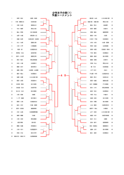 A B 少年女子の部（1） 予選トーナメント