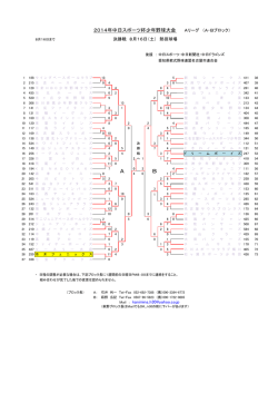 AリーグA・B - ジュニアベースボールリーグ愛知