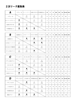2次リーグ星取表 A B C D - バディスポーツ幼児園・バディスポーツクラブ