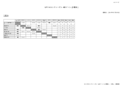 U11 セカンドシーズン AB ゾーン (2 順目 ) 1 部 A