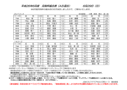 平成26年6月度 月例杯組合表（AB混合） 6月29日（日）