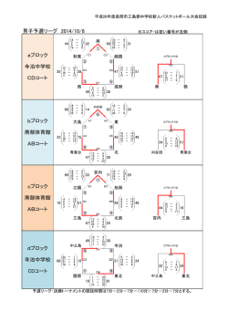 cブロック 南部体育館 ABコート dブロック 寺泊中学校 CDコート b