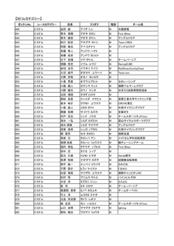 【ミドルカテゴリー】 - Tokyo Wonder Race（東京ワンダーレース）