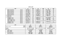 M M 3位 記録 部門別入賞者 部門 マ ラ ソ ン 1位 記録 2位 記録 M M M