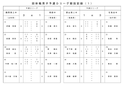 団体男子（第1ステージ）Dリーグ結果