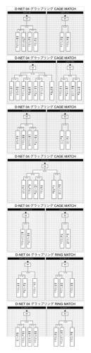 D-NET04グラップリングトーナメント表